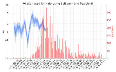 Thumbnail of Data from R-value-Haiti