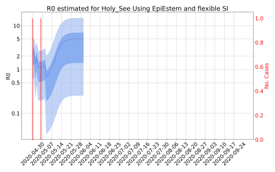 Thumbnail of Data from R-value-Holy_See