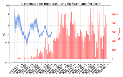 Thumbnail of Data from R-value-Honduras