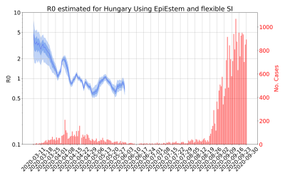 Thumbnail of Data from R-value-Hungary