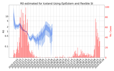 Thumbnail of Data from R-value-Iceland