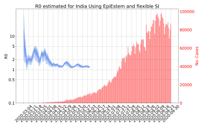Thumbnail of Data from R-value-India