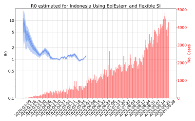Thumbnail of Data from R-value-Indonesia