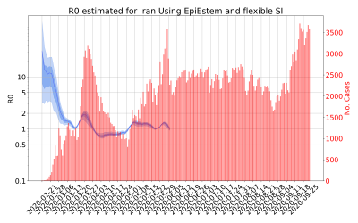 Thumbnail of Data from R-value-Iran