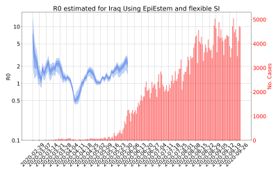 Thumbnail of Data from R-value-Iraq
