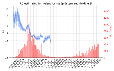 Thumbnail of Data from R-value-Ireland