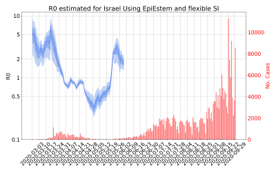 Thumbnail of Data from R-value-Israel