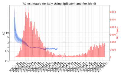 Thumbnail of Data from R-value-Italy