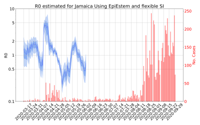 Thumbnail of Data from R-value-Jamaica
