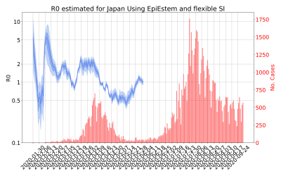 Thumbnail of Data from R-value-Japan