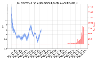 Thumbnail of Data from R-value-Jordan