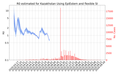 Thumbnail of Data from R-value-Kazakhstan