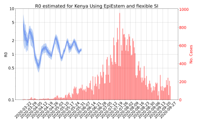 Thumbnail of Data from R-value-Kenya