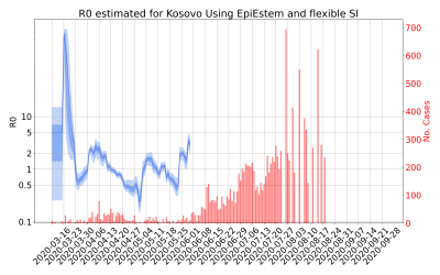 Thumbnail of Data from R-value-Kosovo