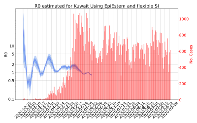 Thumbnail of Data from R-value-Kuwait