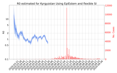 Thumbnail of Data from R-value-Kyrgyzstan
