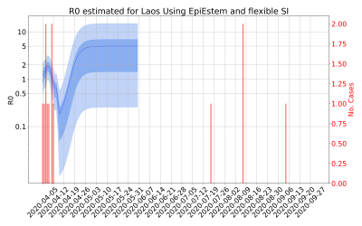 Thumbnail of Data from R-value-Laos