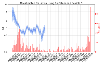 Thumbnail of Data from R-value-Latvia