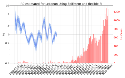 Thumbnail of Data from R-value-Lebanon