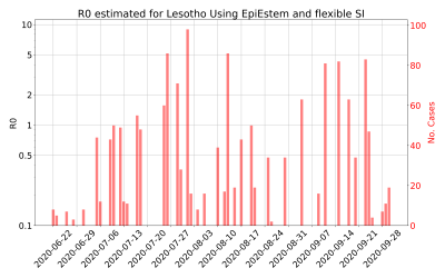 Thumbnail of Data from R-value-Lesotho