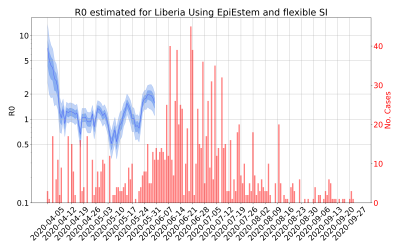 Thumbnail of Data from R-value-Liberia