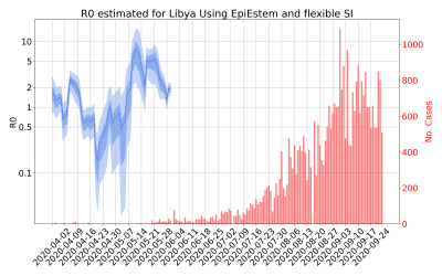 Thumbnail of Data from R-value-Libya