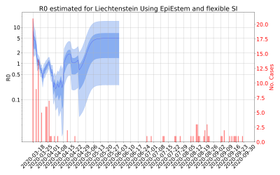 Thumbnail of Data from R-value-Liechtenstein
