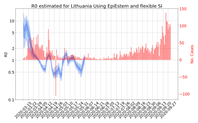 Thumbnail of Data from R-value-Lithuania