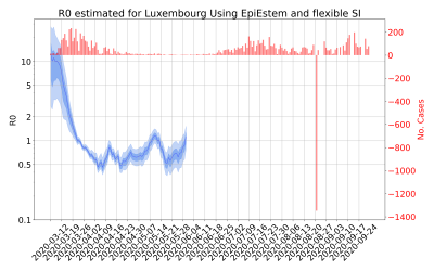 Thumbnail of Data from R-value-Luxembourg
