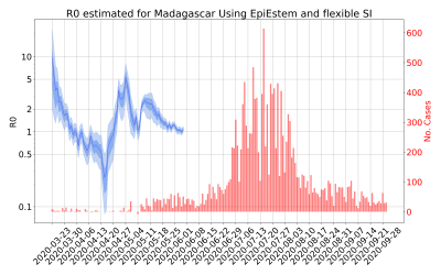 Thumbnail of Data from R-value-Madagascar