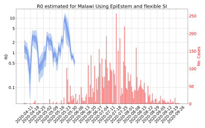 Thumbnail of Data from R-value-Malawi