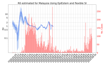 Thumbnail of Data from R-value-Malaysia