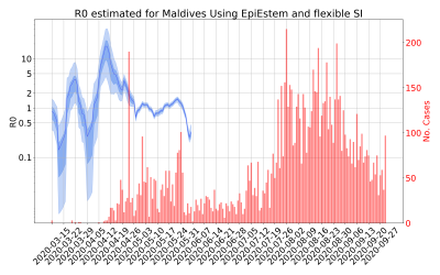 Thumbnail of Data from R-value-Maldives