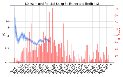 Thumbnail of Data from R-value-Mali