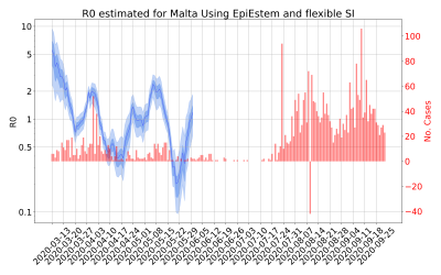 Thumbnail of Data from R-value-Malta