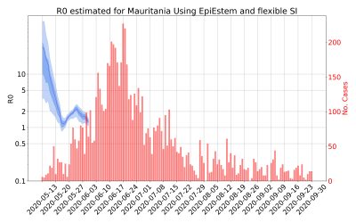 Thumbnail of Data from R-value-Mauritania