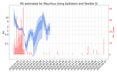 Thumbnail of Data from R-value-Mauritius
