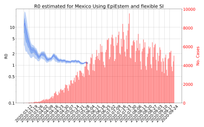 Thumbnail of Data from R-value-Mexico