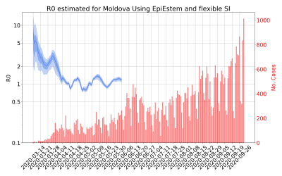 Thumbnail of Data from R-value-Moldova