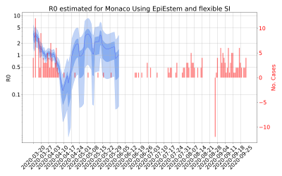 Thumbnail of Data from R-value-Monaco