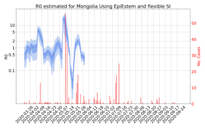 Thumbnail of Data from R-value-Mongolia