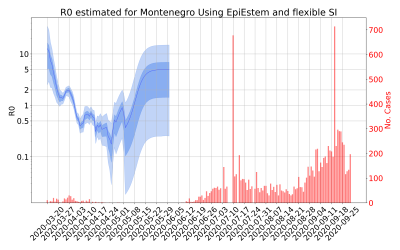 Thumbnail of Data from R-value-Montenegro