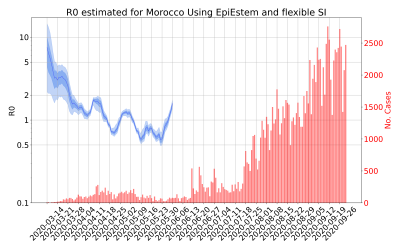 Thumbnail of Data from R-value-Morocco