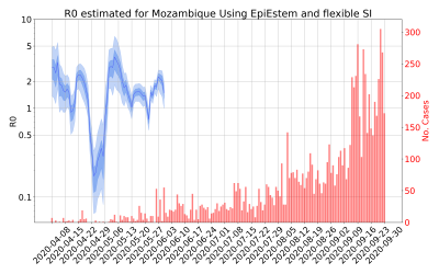 Thumbnail of Data from R-value-Mozambique
