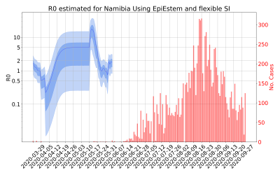 Thumbnail of Data from R-value-Namibia