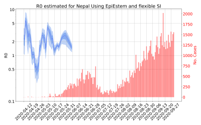 Thumbnail of Data from R-value-Nepal