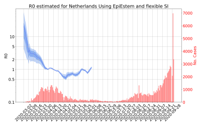 Thumbnail of Data from R-value-Netherlands