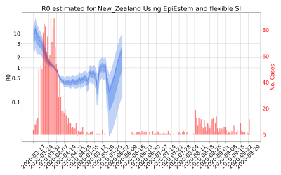 Thumbnail of Data from R-value-New_Zealand
