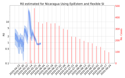 Thumbnail of Data from R-value-Nicaragua