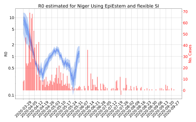 Thumbnail of Data from R-value-Niger